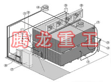 指接板烘干設備、指接板干燥設備、指接板烘干機、指接板干燥機、木工板烘干設備、木工板干燥設備